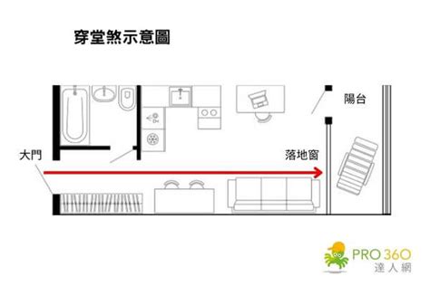 風水家居|12 個常見的居家風水禁忌 & 化解方式，好的格局與擺。